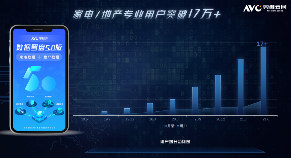 數據羅盤5.0升級 奧維云網貫通前端與零售，賦能金融信息咨詢服務新生態